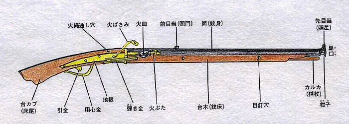 火縄銃のしくみ